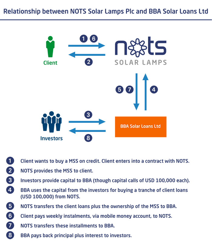 hartman solar line